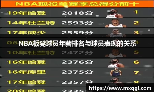 NBA板凳球员年薪排名与球员表现的关系